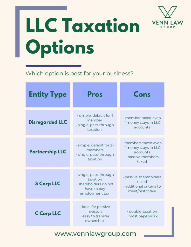 LLC Taxation Options Which is best for your business? Venn Law Group